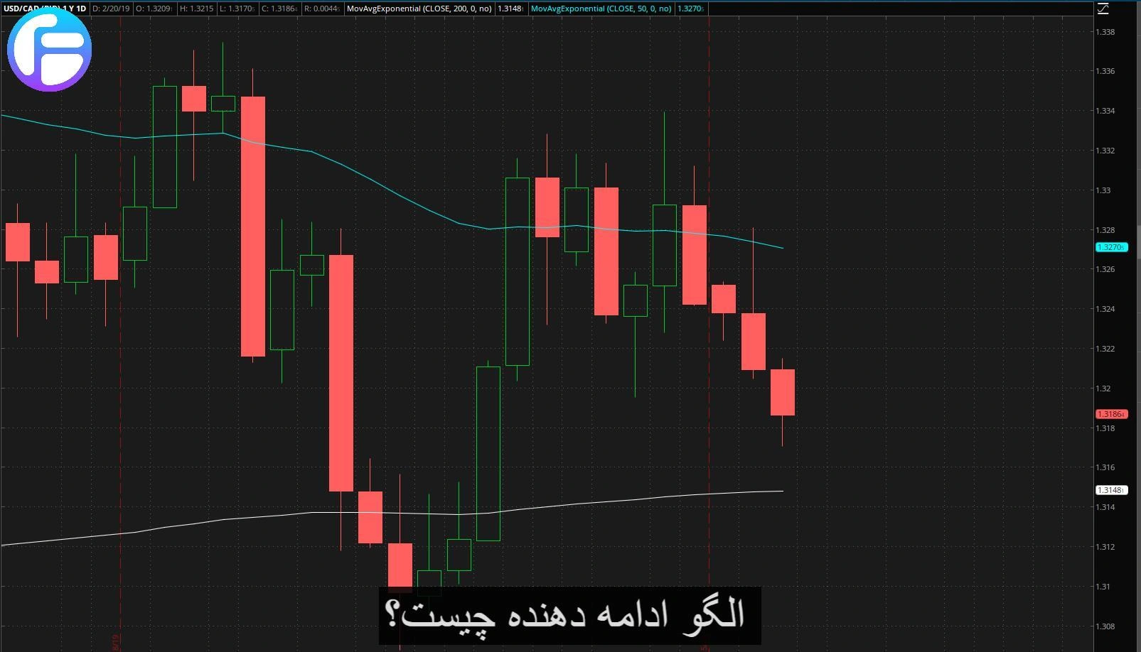 الگوی ادامه دهنده چیست