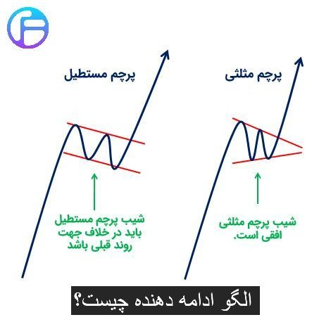 الگوی ادامه دهنده چیست